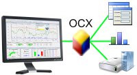 Das Client ActiveX Control - Die Schnittstelle zu Ihrem System