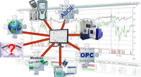 Mehrwerte schaffen durch Kombination vorhandener und neuer Systeme mit WinControl
