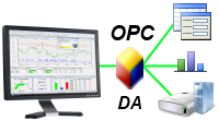 OPC Data Access - Integration Ihrer Automatisierungstechnik und andere Messsysteme