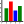 Bar Graphs